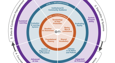 A Human-Centered Perspective on AI in Educator Preparation